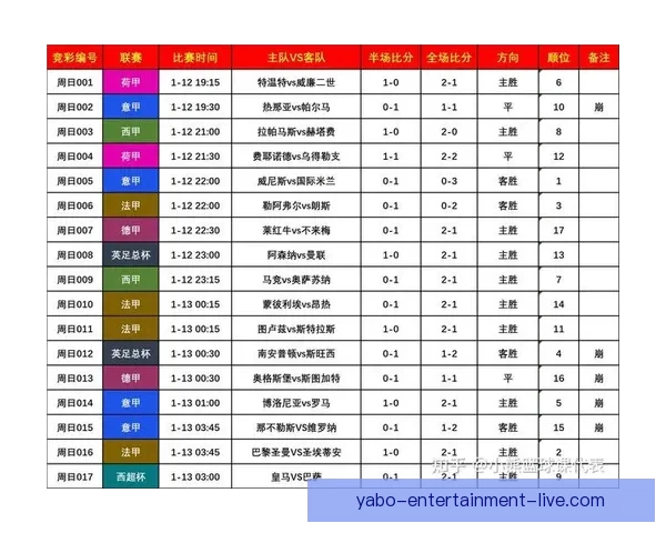 世界杯足球竞猜数据分析与策略研究揭示投注技巧与热门球队表现趋势