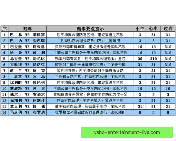 基于大数据与历史战绩建模的世界杯竞猜趋势分析与胜负概率预测研究 基于大数据与历史战绩建模的世界杯竞猜趋势分析与胜负概率预测研究