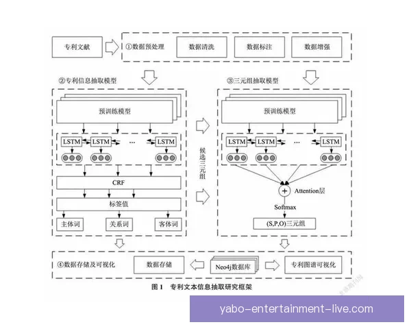 基于世界杯竞猜数据的预测模型与分析方法探讨